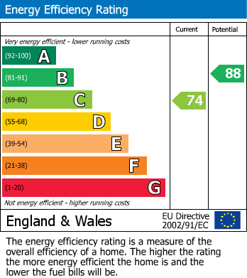 EPC Graph for Broad Oak Way, Stevenage, Hertfordshire