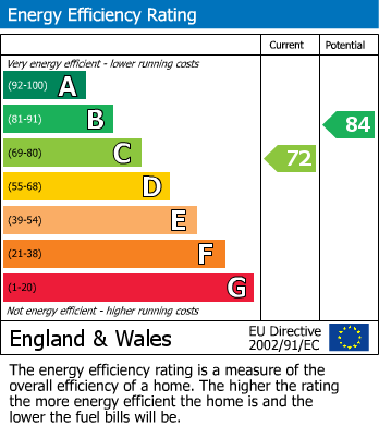 EPC Graph for Barham Road, Stevenage, Hertfordshire