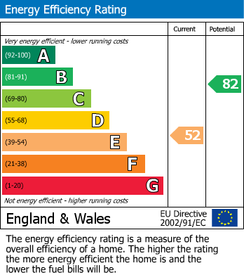 EPC Graph for Nodes Drive, Stevenage, Hertfordshire