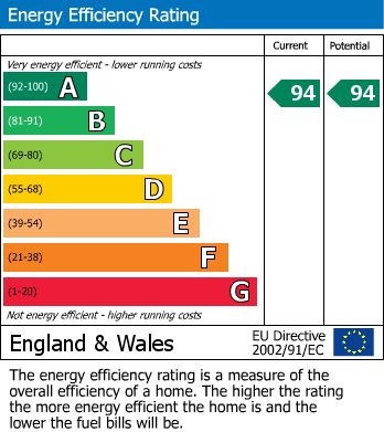 EPC Graph for Ten Acres Crescent, Stevenage, Hertfordshire