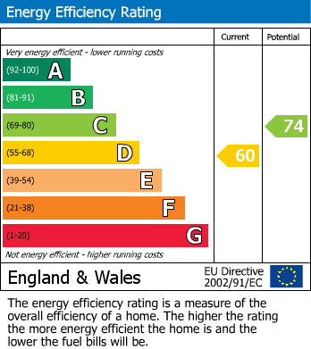 EPC Graph for Barham Road, Stevenage, Hertfordshire