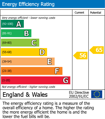 EPC Graph for Sefton Road, Stevenage, Hertfordshire